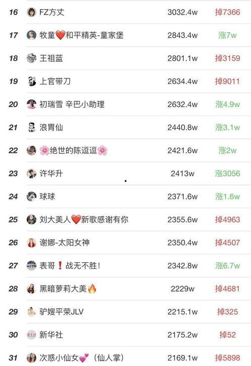 2015快手网红排名,盘点年度最具人气网红